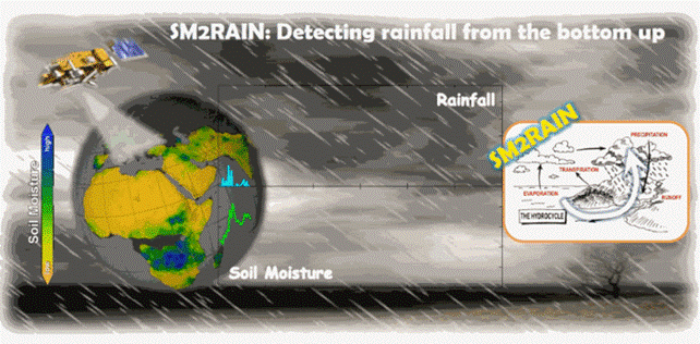 SM2RAIN – hydrology