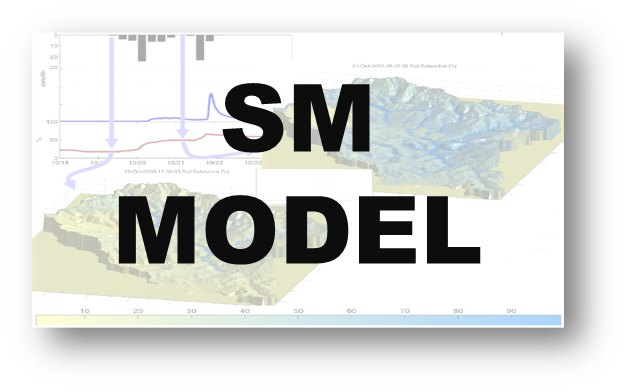 SMmodel – hydrology