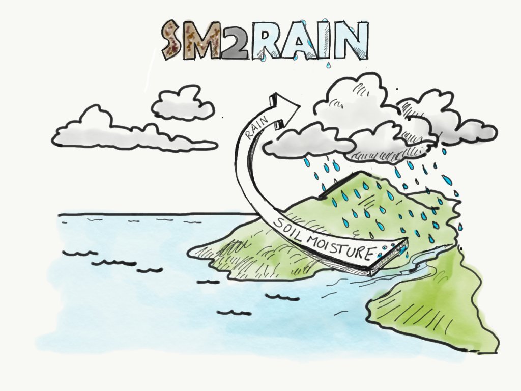 SM2RAIN – hydrology